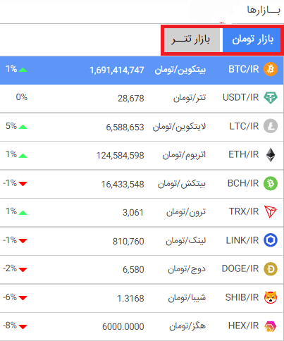 صرافی ارزپایا