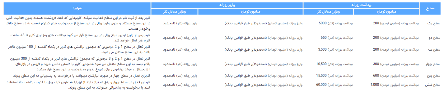 صرافی ارزپایا