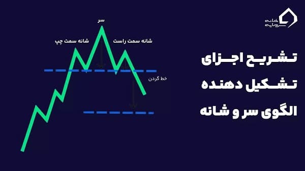 الگوهای کلاسیک تحلیل تکنیکال