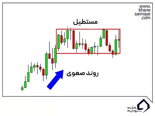 الگوهای کلاسیک تحلیل تکنیکال