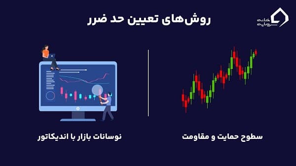 روش‌های تعیین حد ضرر.