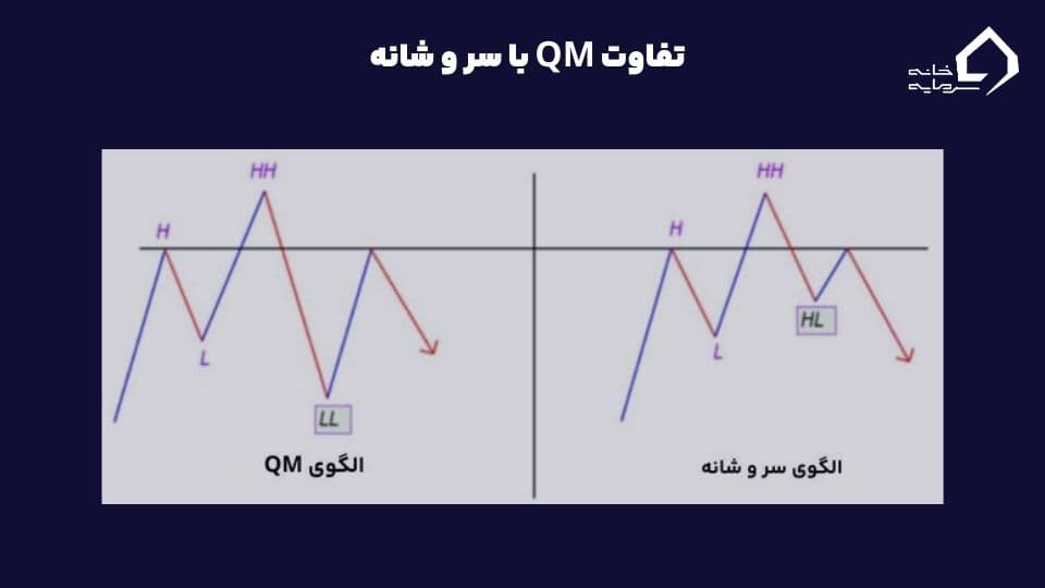 الگوی QM