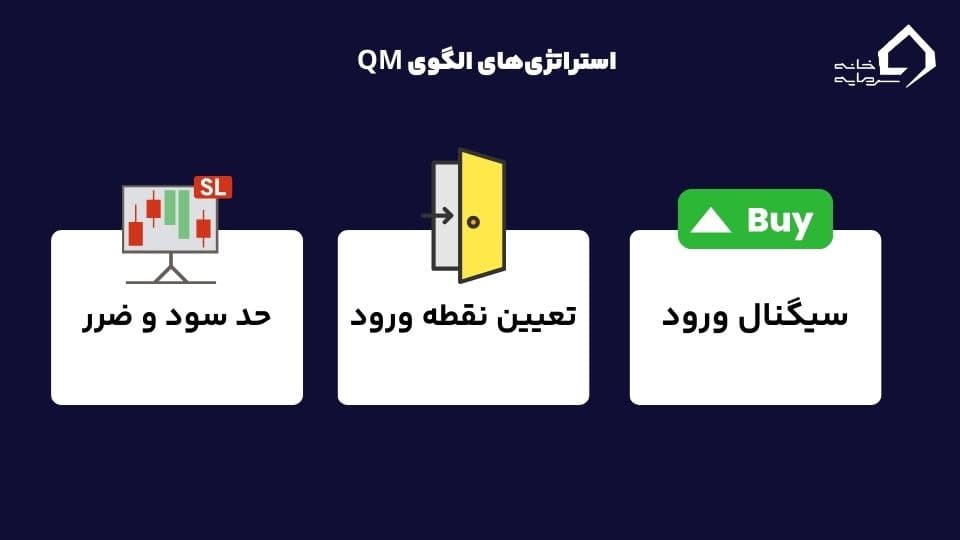 الگوی QM