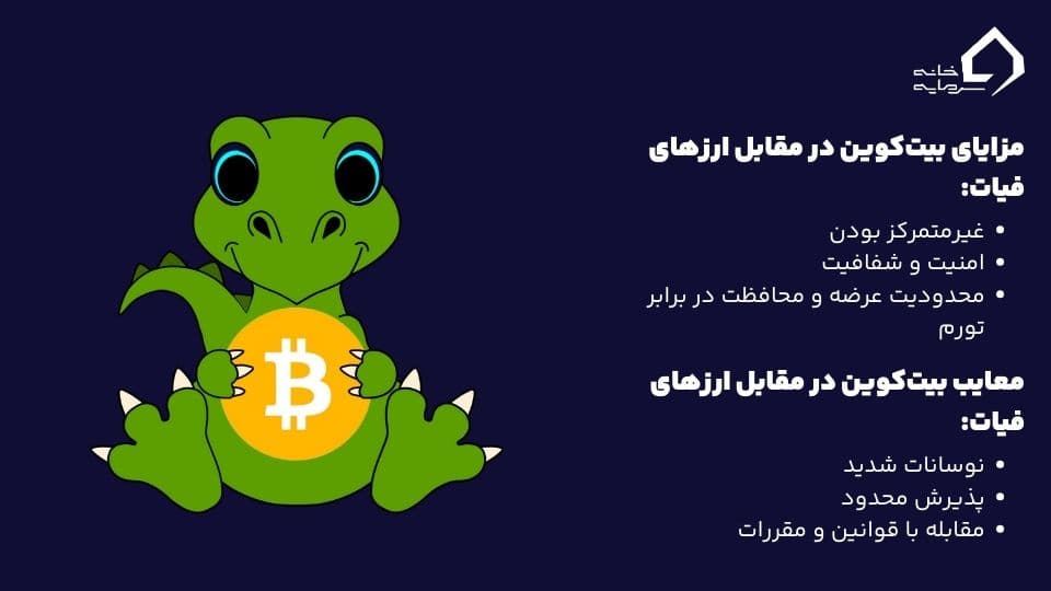 پشتوانه بیت کوین