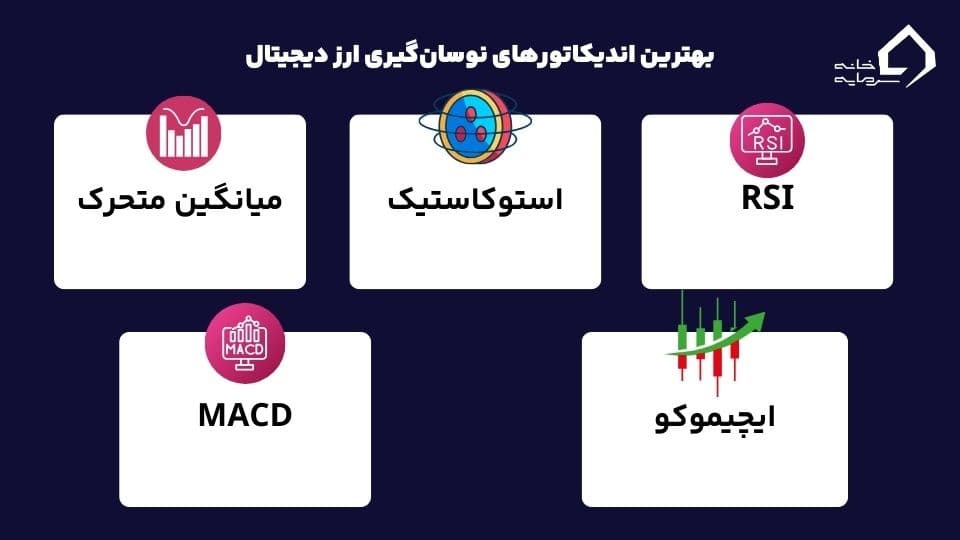 نوسان گیری ارز دیجیتال 