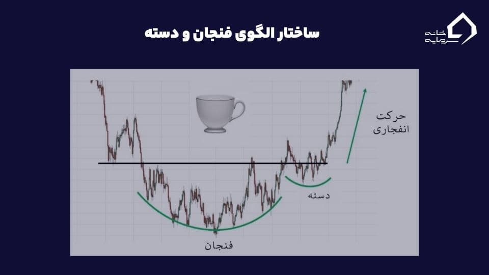 الگوی فنجان و دسته