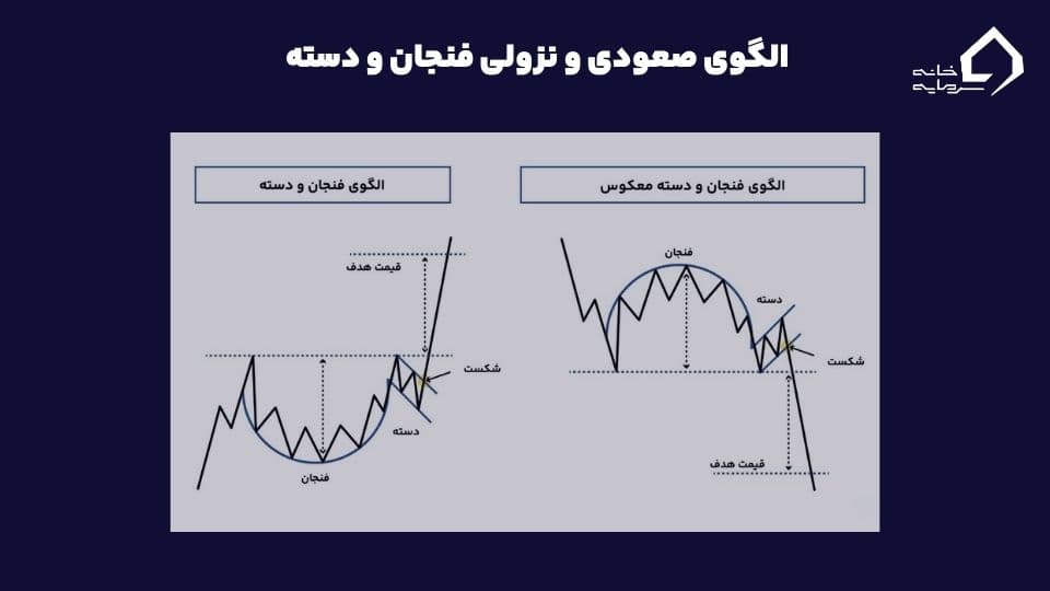 الگوی فنجان و دسته