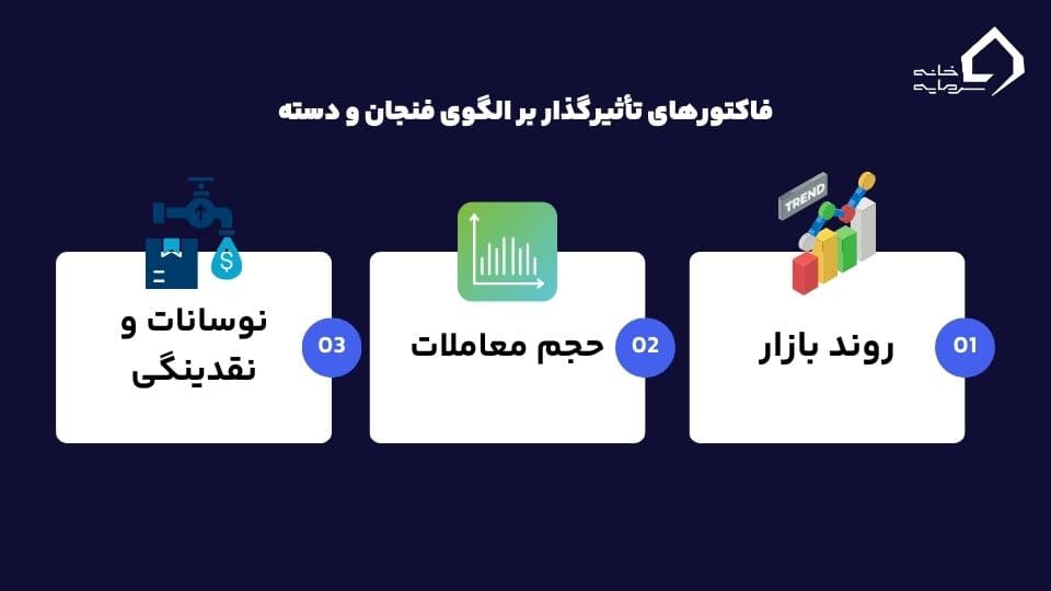 الگوی فنجان و دسته