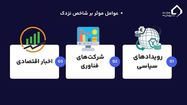 عوامل تاثیرگذار بر شاخص نزدک