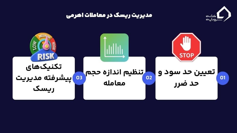 اهرم در ارز دیجیتال چیست؟