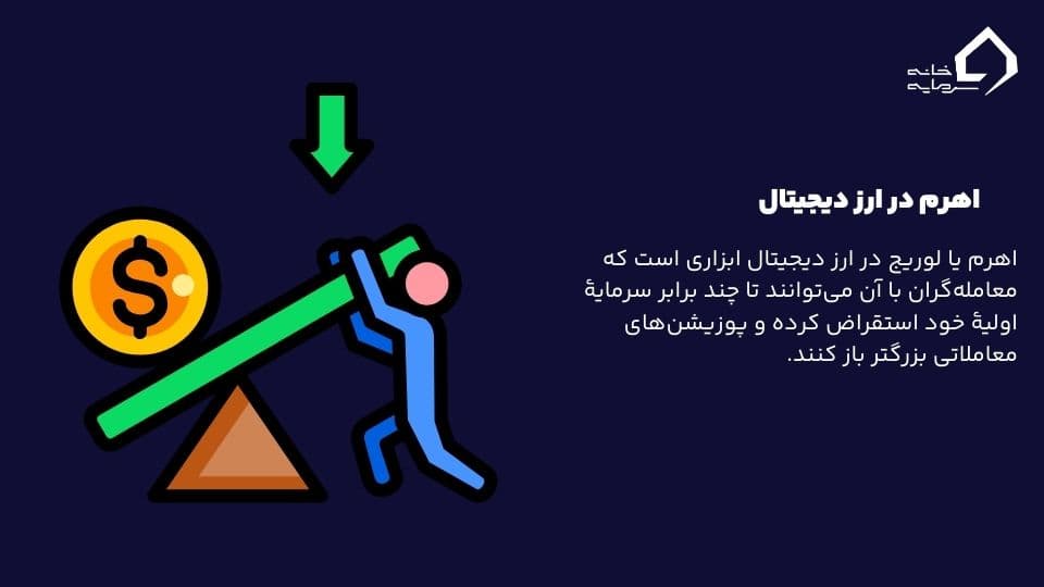 اهرم در ارز دیجیتال چیست؟