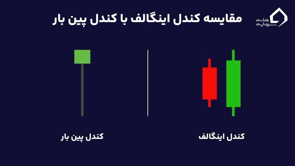 کندل اینگالف