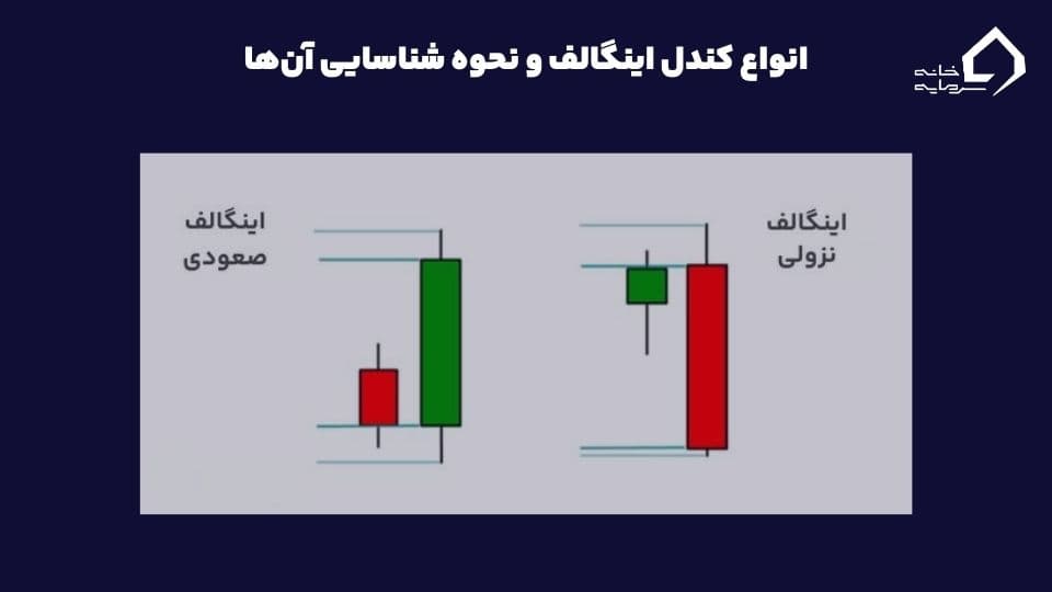 کندل اینگالف