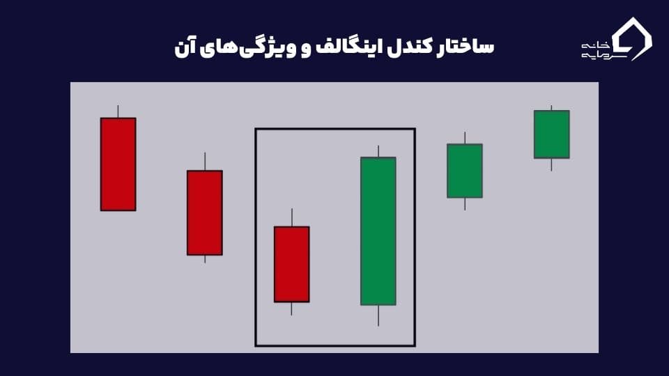 کندل اینگالف