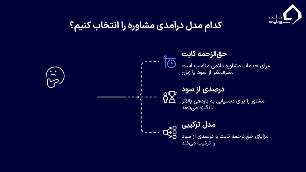مدل‌های درآمدی مشاوره سرمایه گذاری