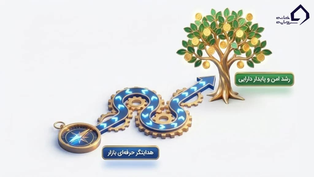 چه زمانی خودتان تصمیم بگیرید و چه زمانی از مشاور استفاده کنید