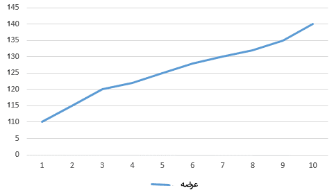 عرضه و تقاضا