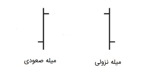 barchart