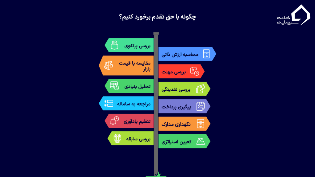 چک‌لیست اقدامات ضروری