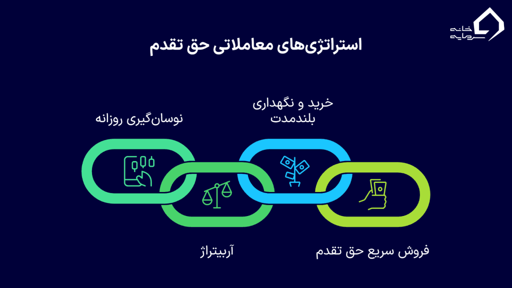 استراتژی‌های معاملاتی و نوسان‌گیری در حق تقدم