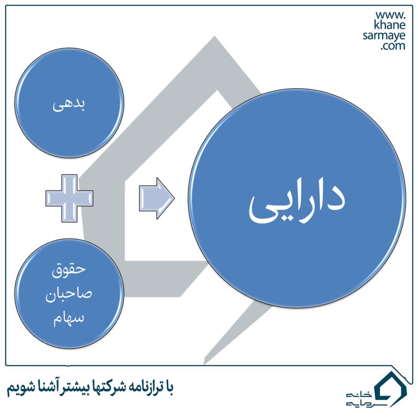 ترازنامه چیست ؛ آشنایی با اقلام ترزانامه و نحوه تحلیل آنها