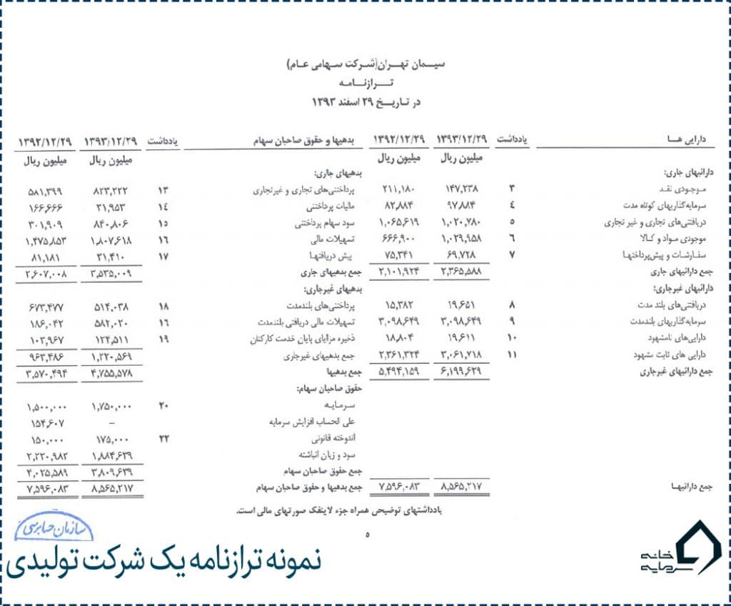 تحلیل ترازنامه و دارایی و بدهی و حقوق صاحبان سهام