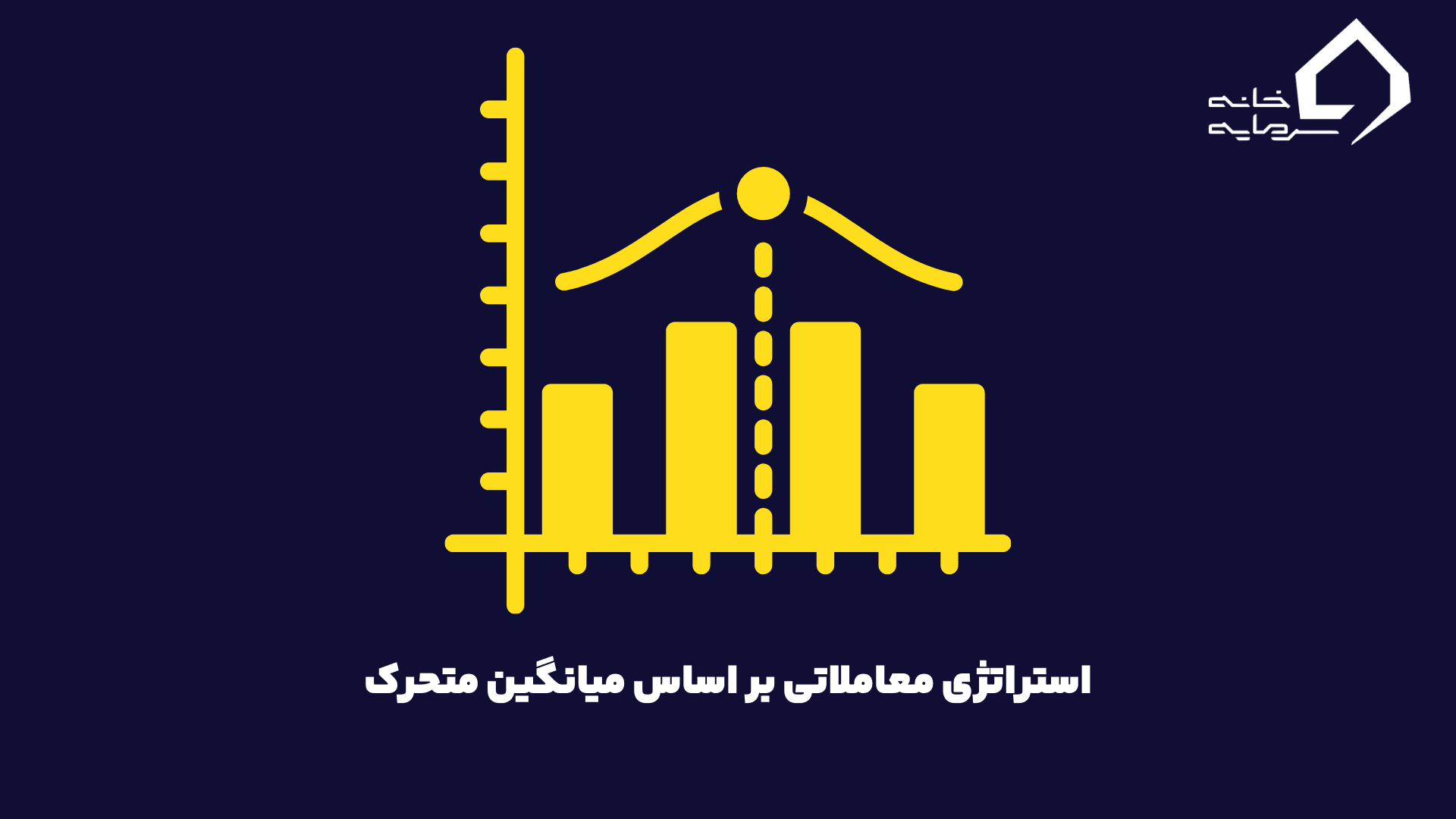 استراتژی معاملاتی بر اساس میانگین متحرک