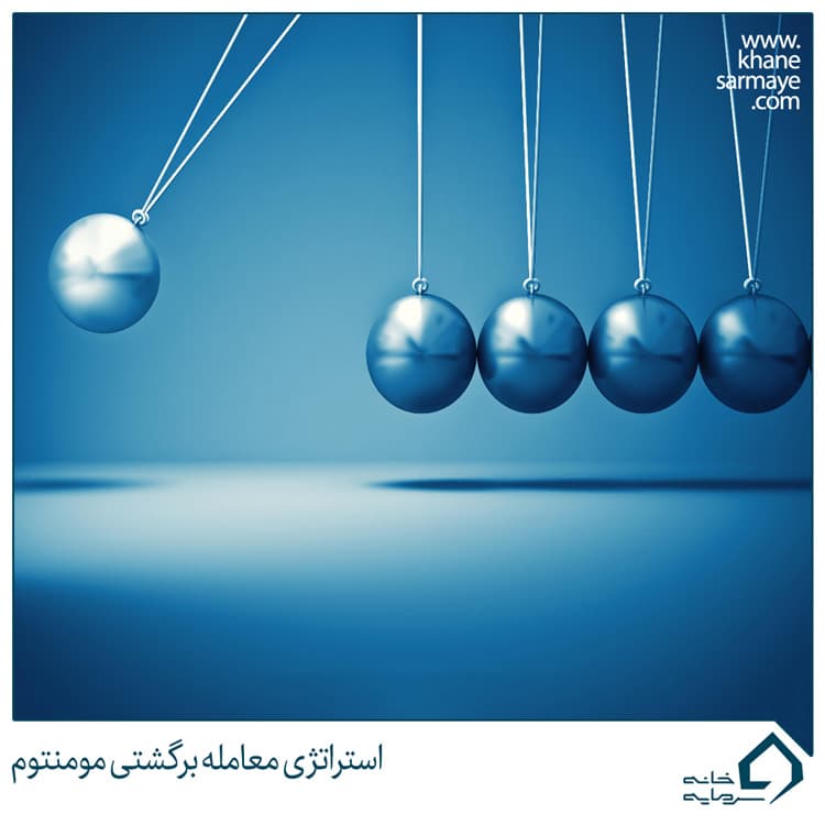 استراتژی معامله برگشتی مومنتوم