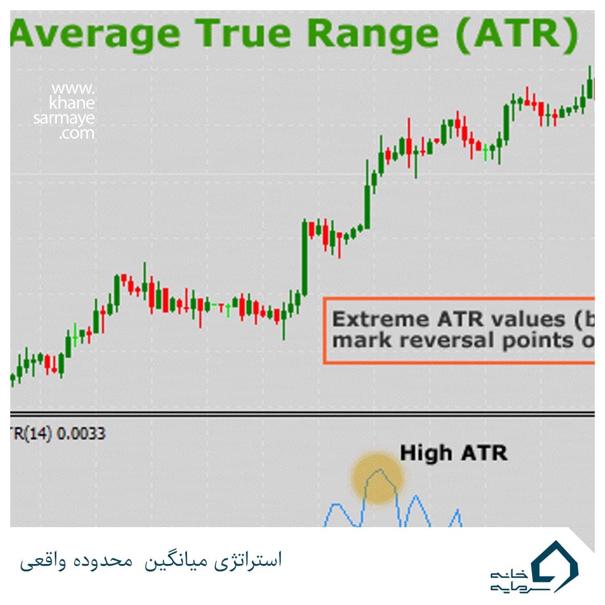 استراتژی معاملاتی با میانگین محدوده واقعی (ATR)
