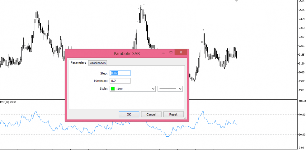 آموزش اندیکاتور Parabolic SAR