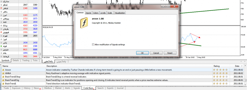 آموزش اندیکاتور آرون (Aroon)