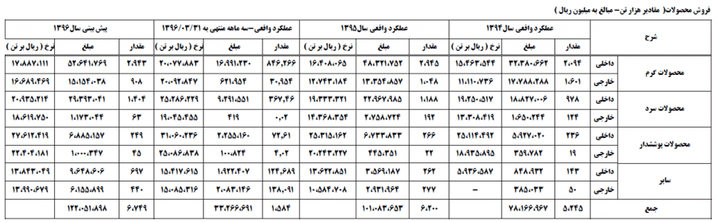 دلایل رشد بیش از 125 درصدی قیمت سهام فولاد مبارکه اصفهان در بورس