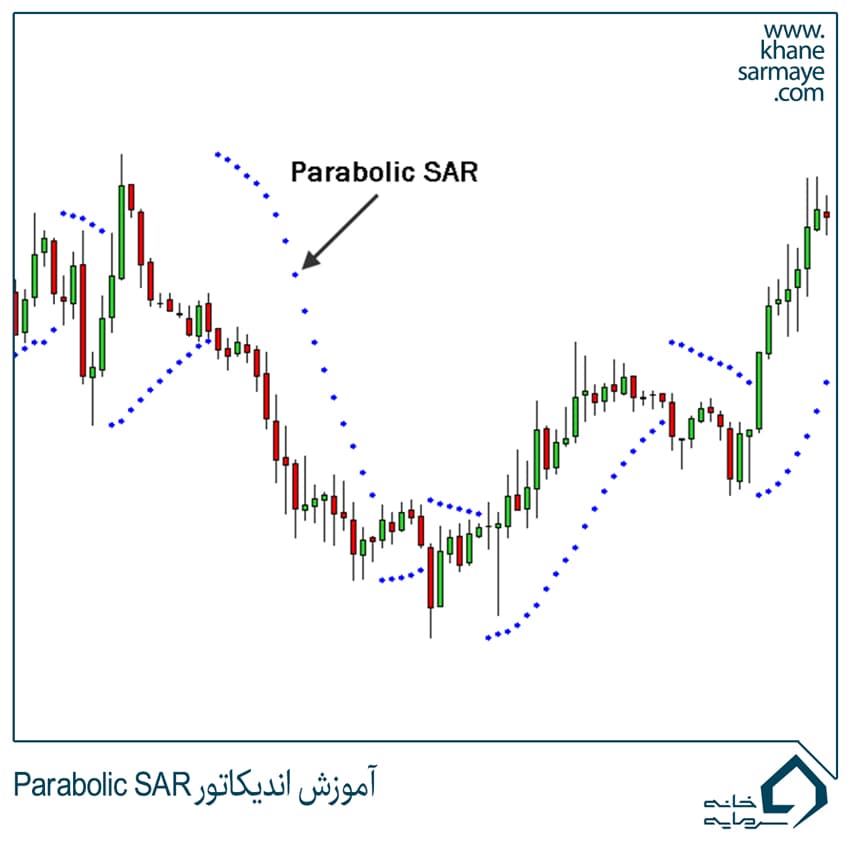 آموزش اندیکاتور Parabolic SAR