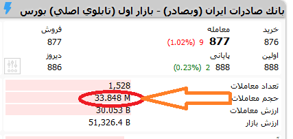 آموزش اندیکاتور حجم معاملات (Volume)