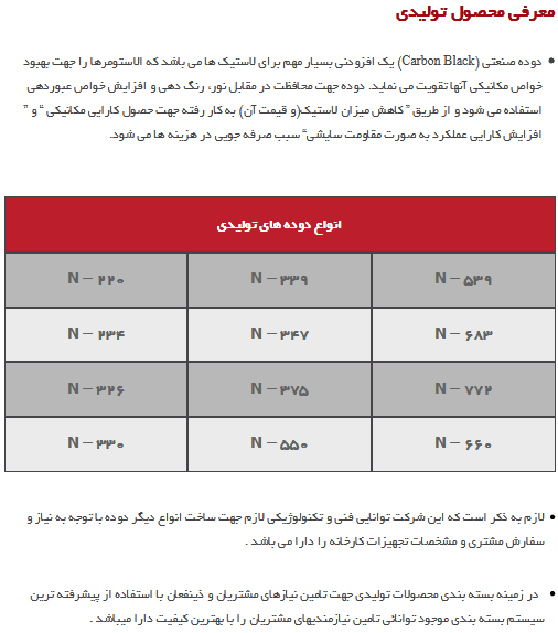 فاکتورهای مهم بنیادی در شرکت دوده صنعتی پارس