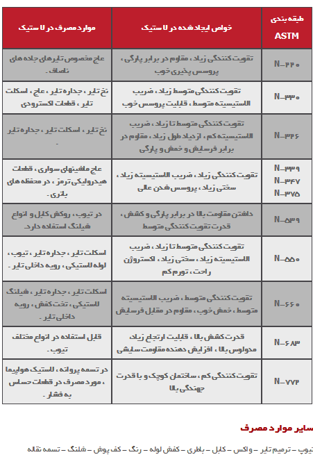 فاکتورهای مهم بنیادی شرکت دوده صنعتی پارس