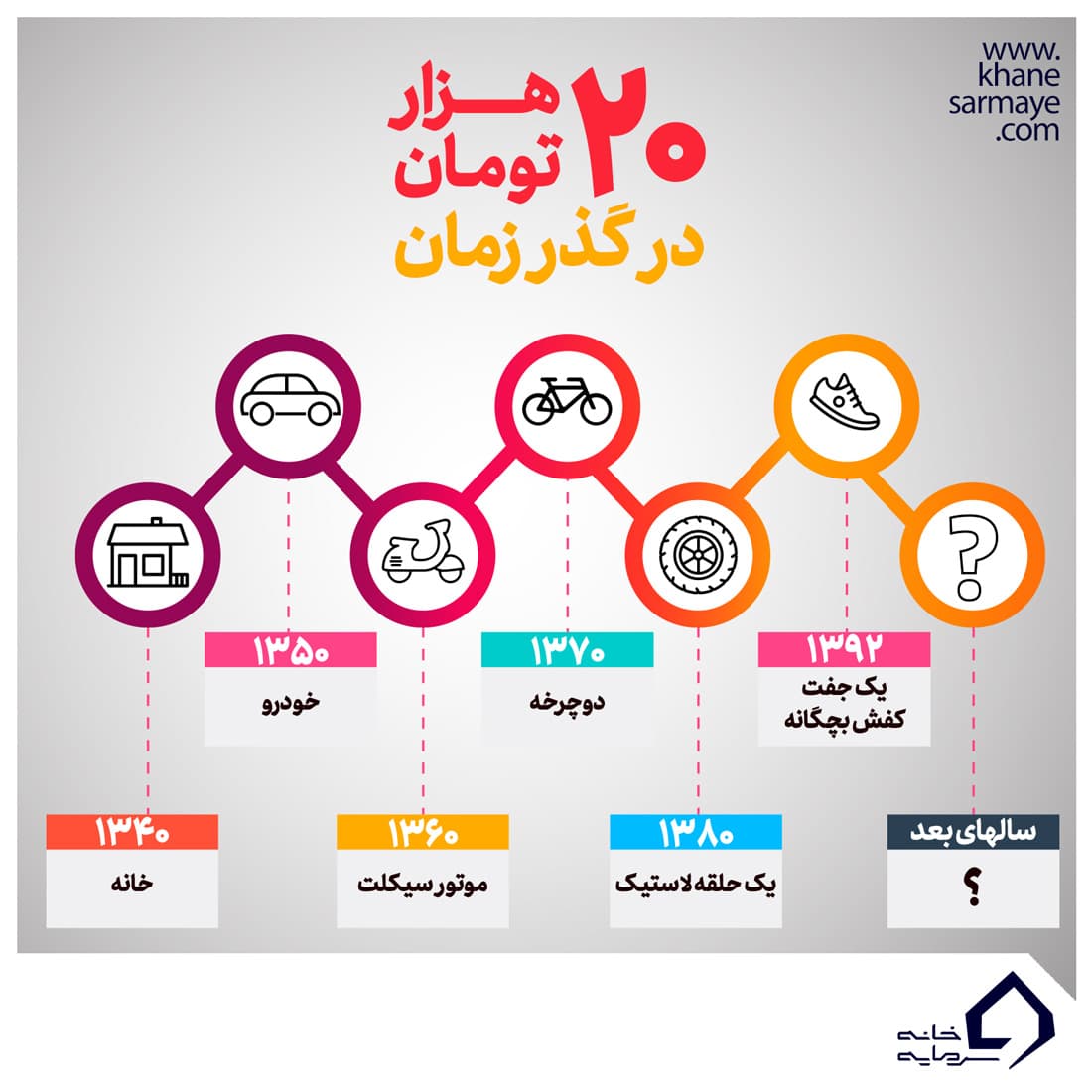 بازار بورس چیست