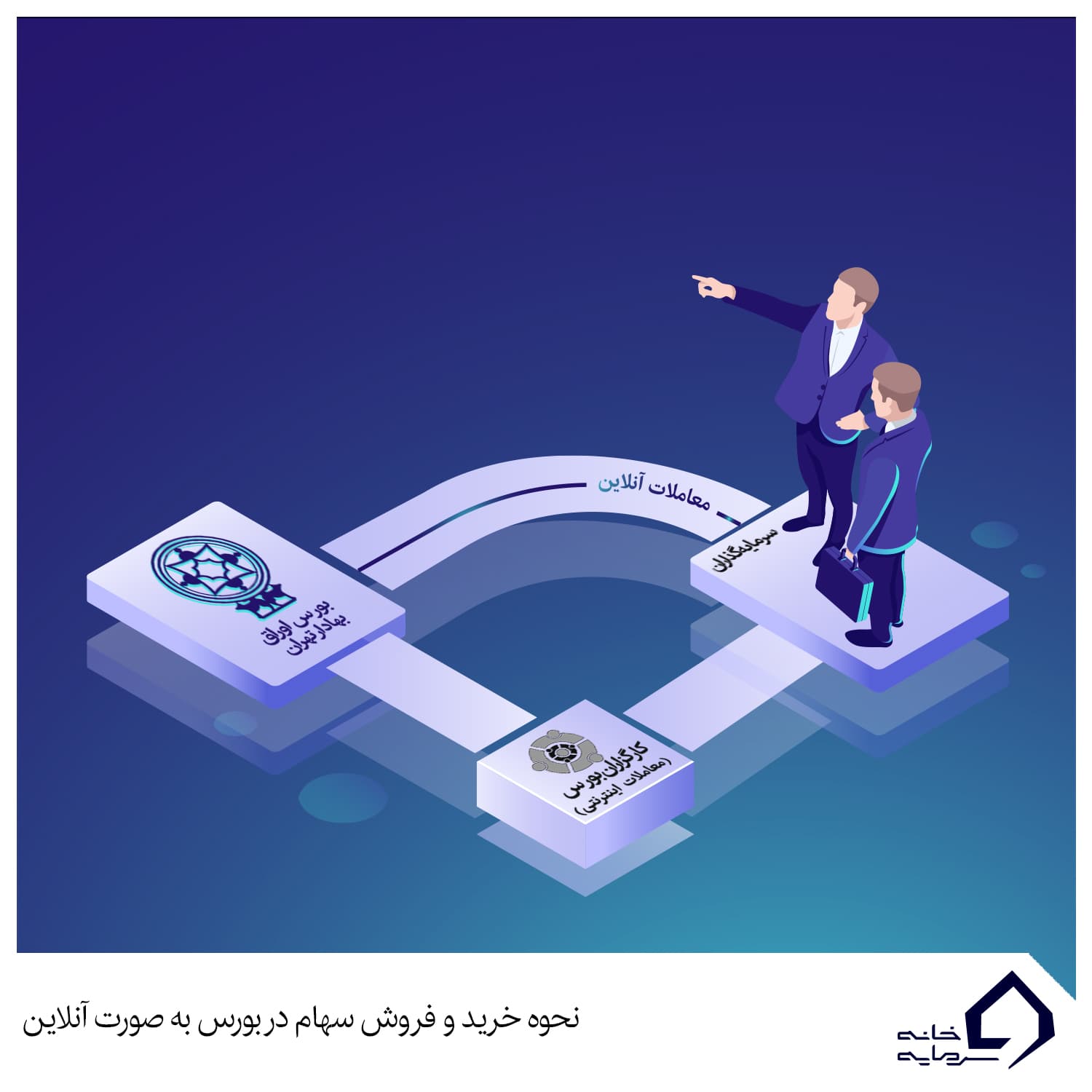 نحوه خرید و فروش سهام در بورس به صورت آنلاین