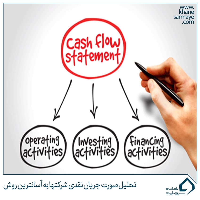 تحلیل صورت جریان نقدی شرکتها به آسانترین روش