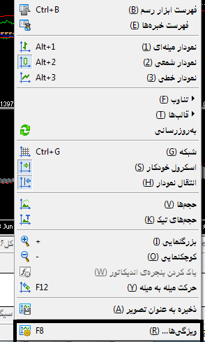 امکانات نرم افزار مفیدتریدر در نمودارهای قیمتی سهام بورس تهران