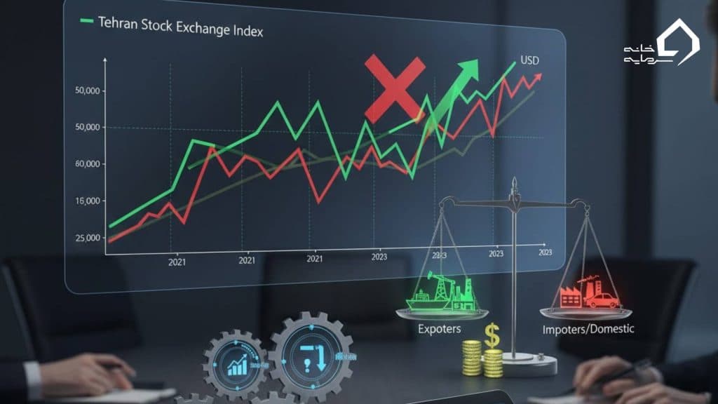 چرا همه فکر می‌کنند دلار و بورس همسو هستند