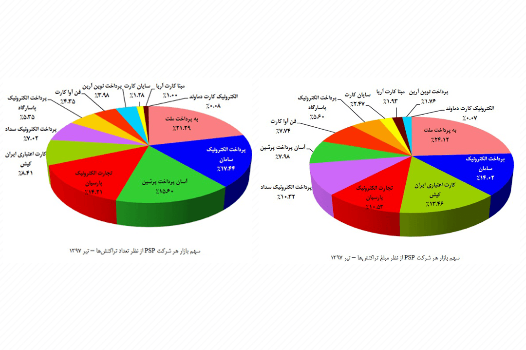 فاکتورهای مهم بنیادی در شرکت پرداخت الکترونیک سامان کیش با نماد سپ