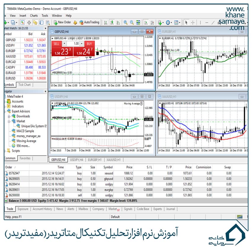 دانلود نرم افزار مفید تریدر
