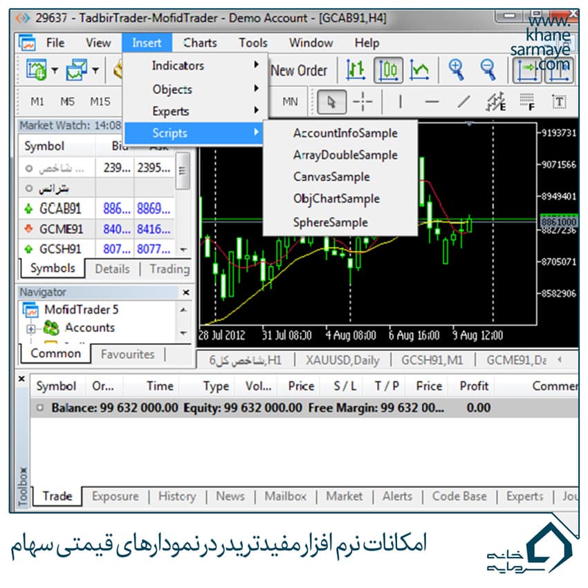 امکانات نرم افزار مفیدتریدر در نمودارهای قیمتی سهام