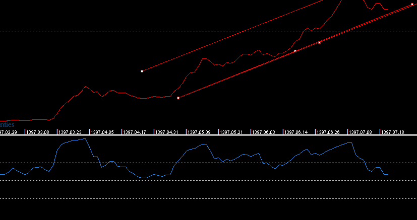 آموزش منوی insert در نرم افزار مفید تریدر تحلیل تکنیکال