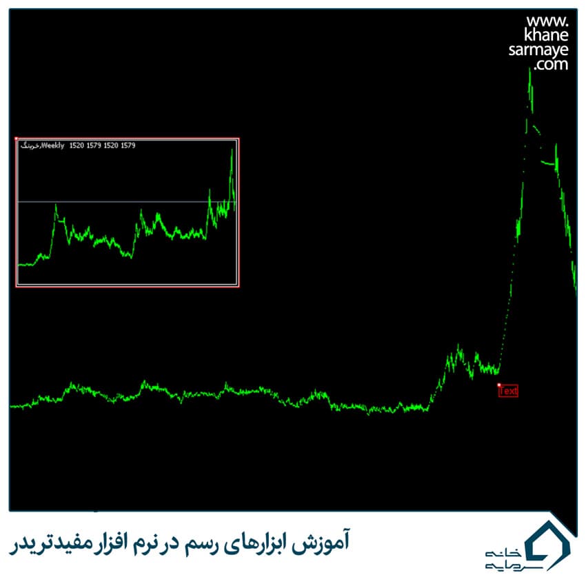 آموزش ابزارهای رسم در نرم افزار مفیدتریدر