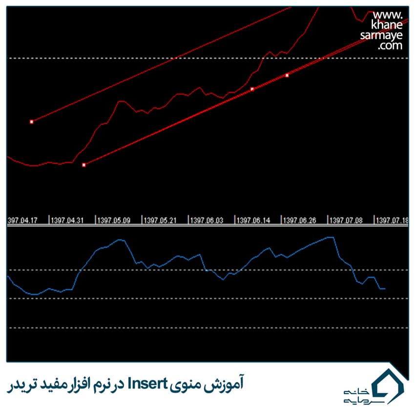 آموزش منوی insert در نرم افزار مفید تریدر
