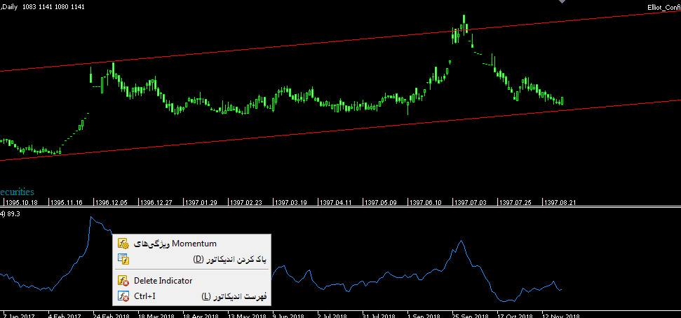 آموزش منوی اندیکاتورها در نرم افزار مفیدتریدر