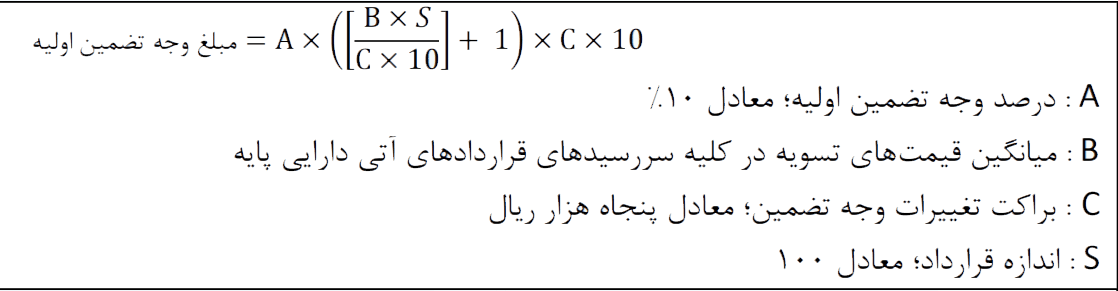 قرارداد آتی زعفران چیست