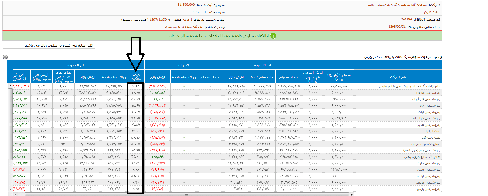 ارزش خالص دارایی یا NAV